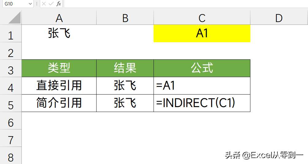 INDIRECT，一个Excel高手爱不释手的函数，可以一次引用多个表格