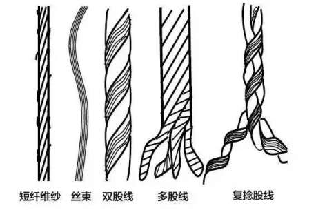 纱线捻度的测定方法（关于纱线捻度测定的知识大全）