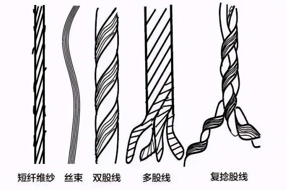 纱线捻度的测定方法（关于纱线捻度测定的知识大全）