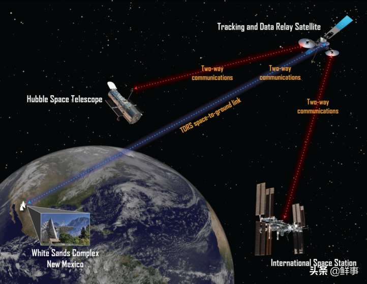 人造卫星的作用和用途是什么（人造卫星的七种用途和意义）